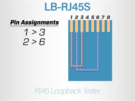 loopback tester